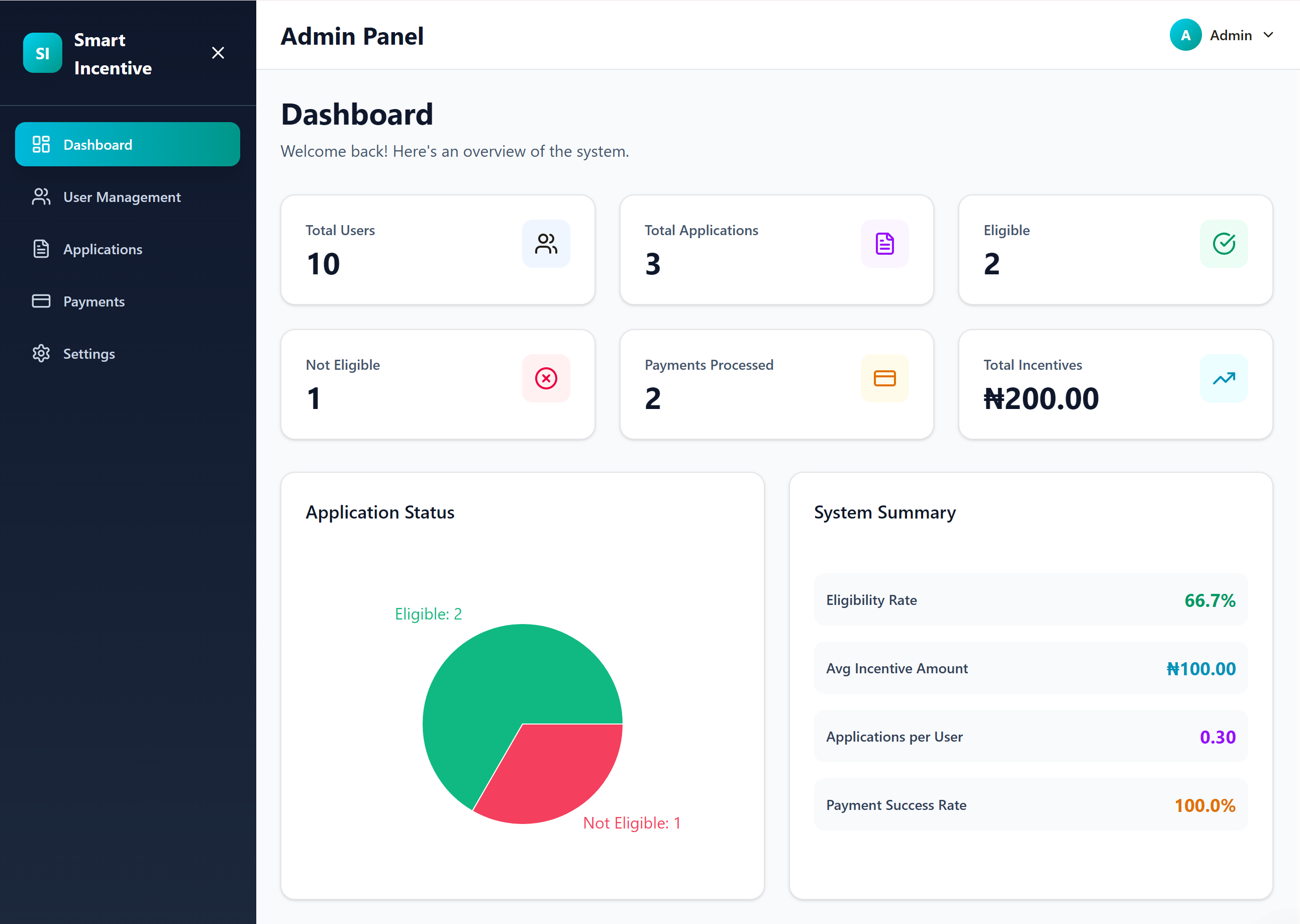 admin dashboard